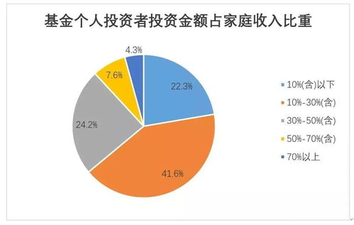 協會報告 盈利投資者比例持續上升,資產管理行業迎黃金發展期